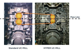 Comparação dos diâmetros do cilindro de trabalho no laminador UCM padrão e no laminador HYPER UCM