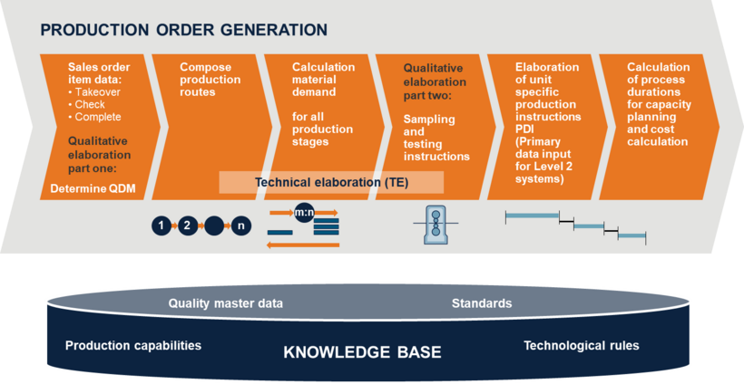 Production Management System By Primetals Technologies Primetals Technologies